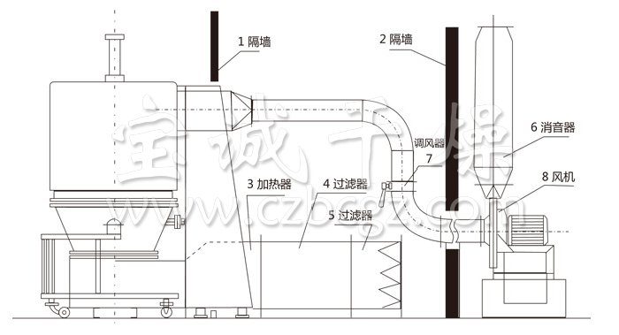 高效沸騰干燥機結構示意圖