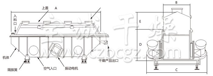 振動流化床干燥機
